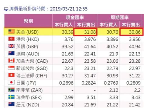 適合自己的銀行|開戶銀行選哪好？專家曝「各家特色大pk」 出國換匯。